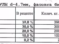 Комбикорм для КРС с мониторингом на Китай — zdjęcie 1