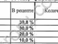 Комбикорм для КРС с мониторингом на Китай — zdjęcie 2