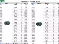 Fitinguri de compresiune - gamă largă cu o varietate de dimensiuni existente! — फ़ोटो 2