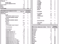 Молотый 100% Антарктический Криль/Масло/Фосфолипиды — zdjęcie 3