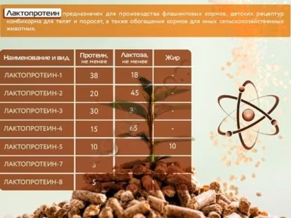 «ЛАКТОПРОТЕИНЫ» для ввода в комбикорма